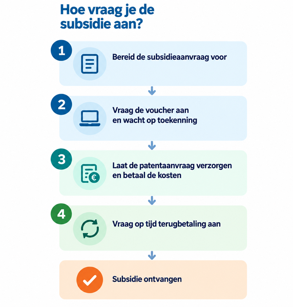 Subsidie